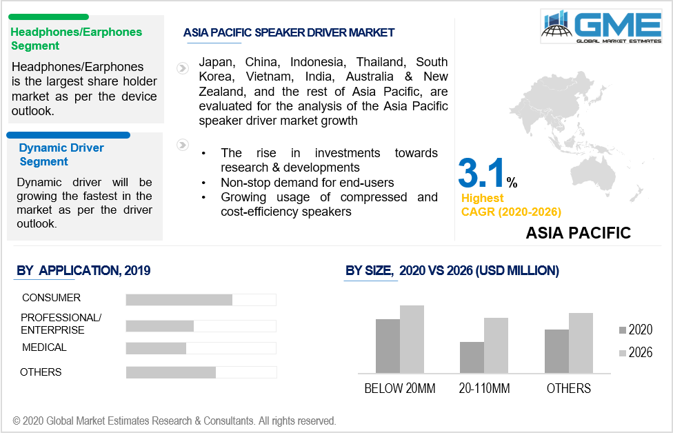 asia pacific speaker driver market